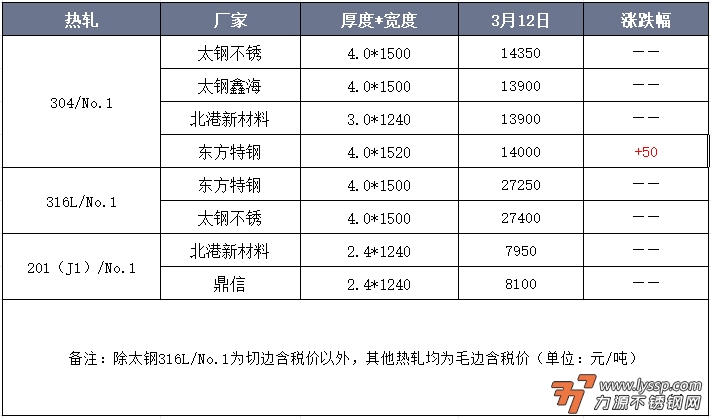 佛山不锈钢行情